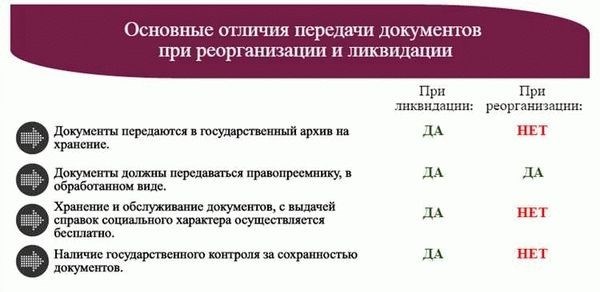 Основные принципы подготовки документов для подписания в организации