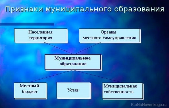 Порядок создания, реорганизации и упразднения муниципальных образований