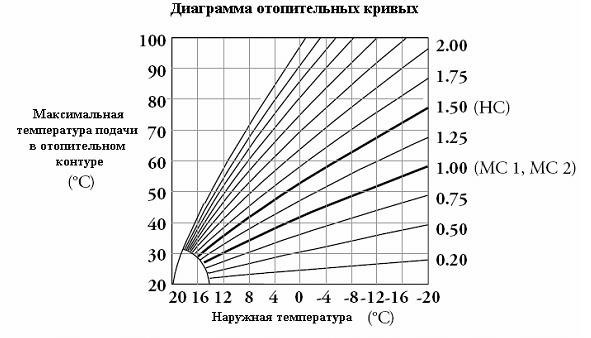 Экономия энергии: