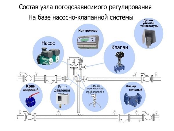 Интеллектуальные функции: