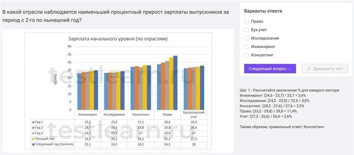 Зарплата работников Пятерочки