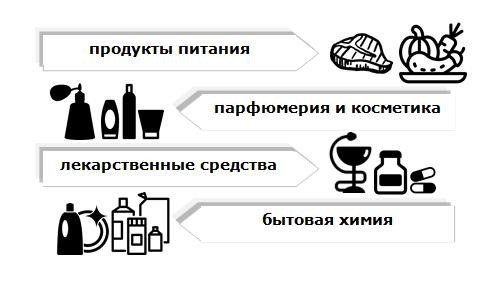 Изъятие из оборота просроченного товара