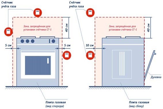 Комплектация газового счетчика G6