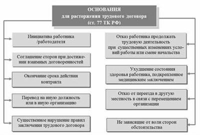 Какие специальности ожидают увольнения в 2025 году