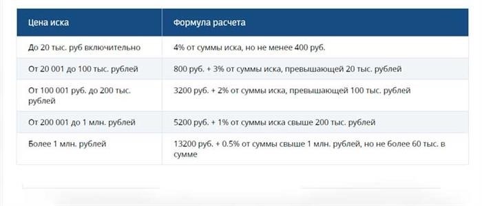 Помощь юристов в составлении и подаче встречного иска