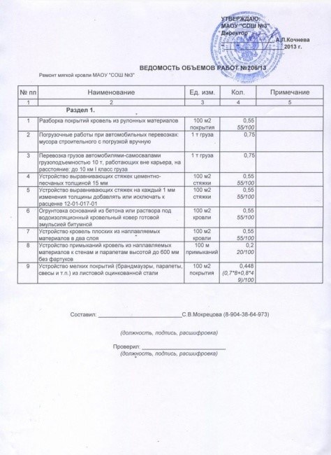 Виды и требования актов скрытых работ