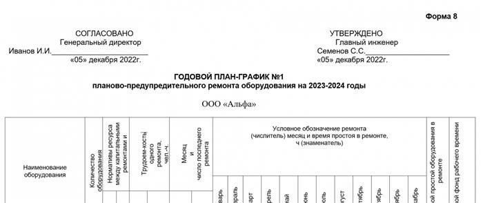 Общая информация о составлении графика ППР