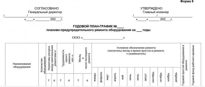 График Планово-предупредительного ремонта (ППР) электрооборудования организации на год