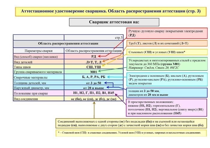 Что такое разряды в сварочной индустрии?