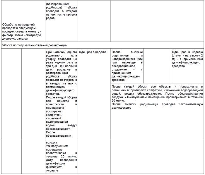 Уборка коридоров в больнице