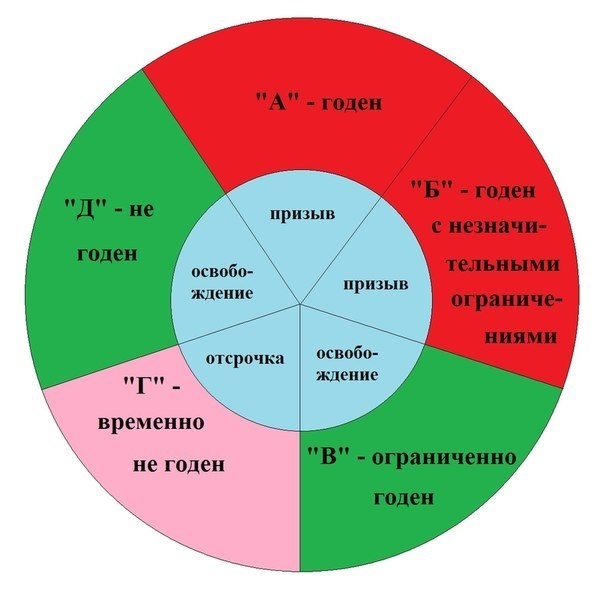 Чем грозит отметка в военном билете на гражданке