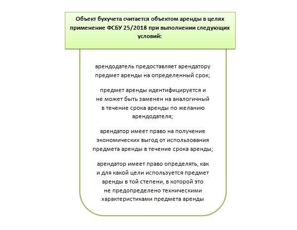 Когда аренда автомобиля не отражается по правилам ФСБУ 25: