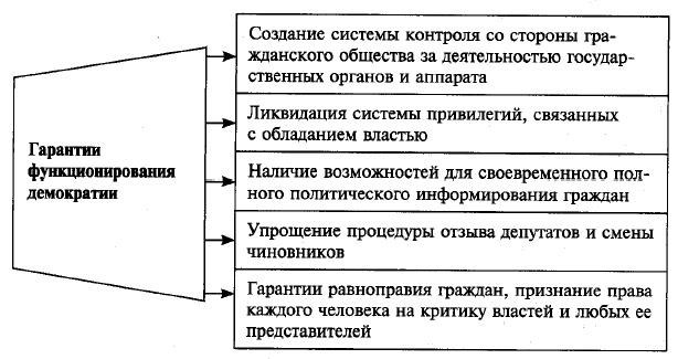 1. Форма правления: