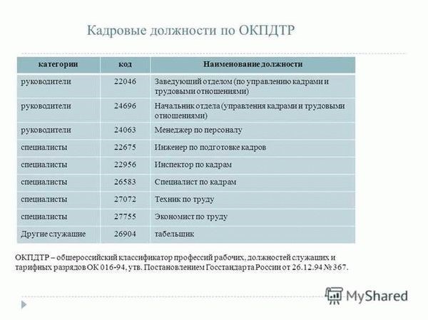 Рекомендации по использованию классификатора