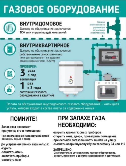 Сроки проведения диагностики газового оборудования в квартире