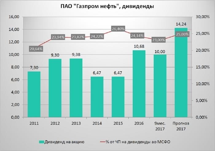 Подробная инструкция для физического лица