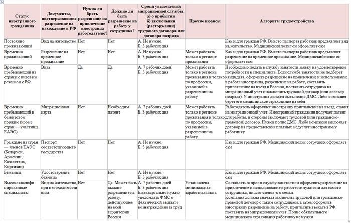 Нарушено право на льготный отпуск по трудовому договору