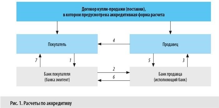 Особенности наличного расчета