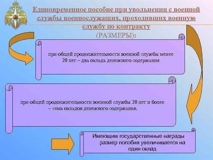 Завершение срока военной службы: основные правила для контрактников