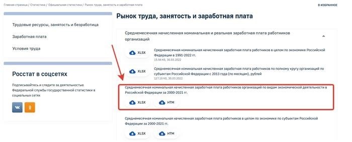 Среднемесячная заработная плата по видам экономической деятельности в регионах