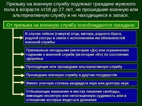 Права и льготы военнослужащих и их семей