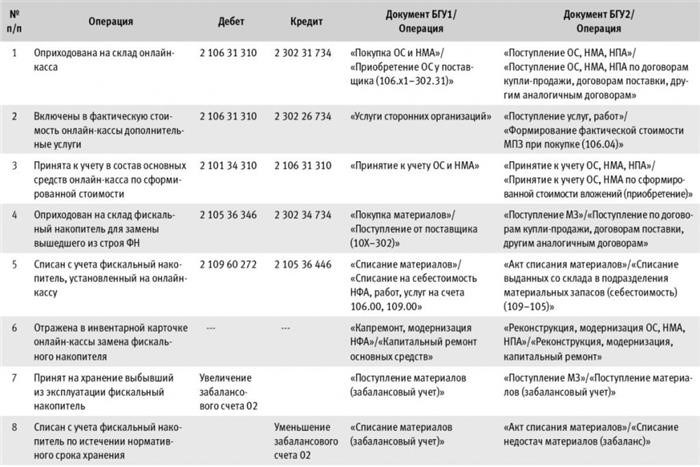 Ознакомьтесь с нашим каталогом