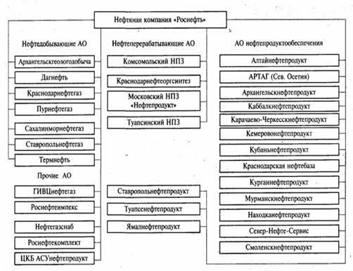 Переработка и сбыт