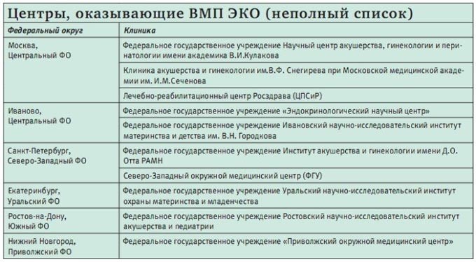 Что входит в стоимость льготы?