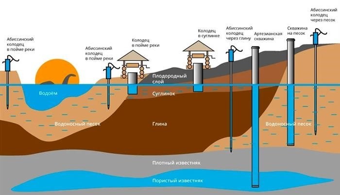 Особенности законодательного регулирования водопользования