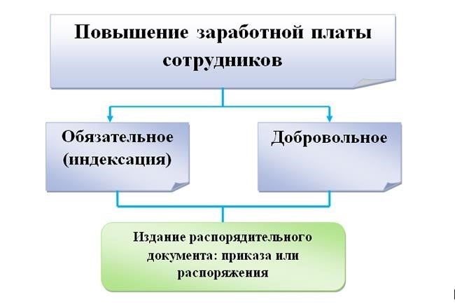 Что делать, если сотрудник отказывается получать уведомление?