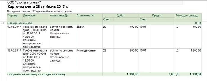 Отражаем в «1С:Бухгалтерия предприятия» бракованные изделия