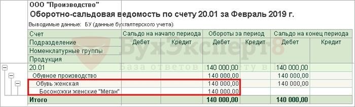 Что делать, если возникла проблема с браком товара и возвратом НДС?