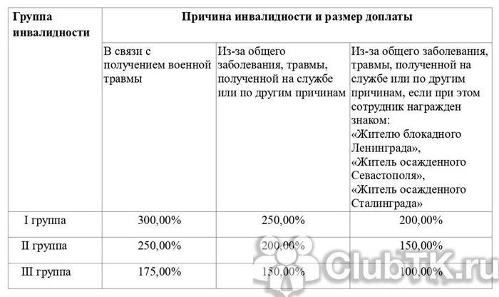 Что означают льготы Росгвардии?