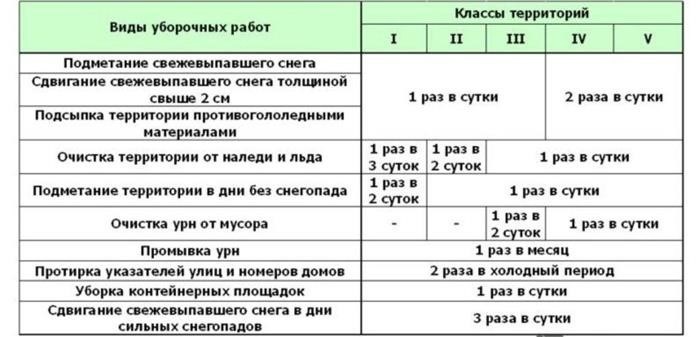 Кто должен ухаживать за придомовой территорией