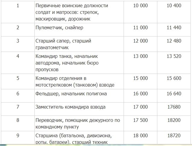 Какие специальности востребованы в Сирии?