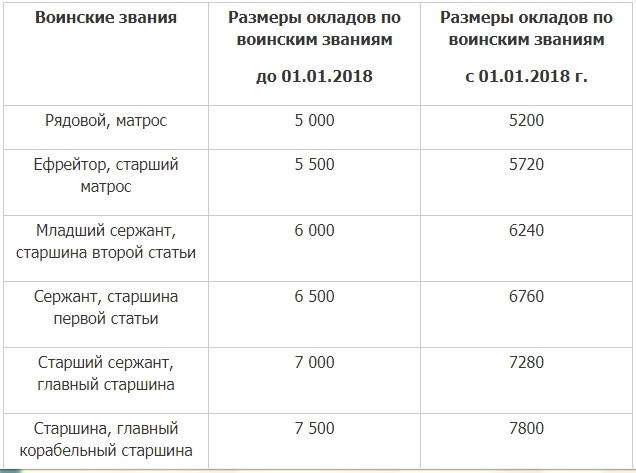 Подготовка к службе: важные аспекты и требования