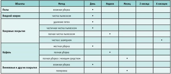 Как нормы труда отражаются в законодательстве