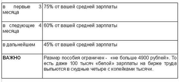  В каких случаях могут снять с учета?