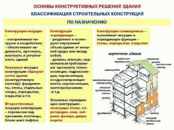 Кухни и санузлы недопустимы над комнатой отдыха: разъяснение законодательства