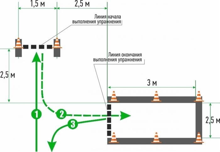 Утверждены новые правила получения водительских прав