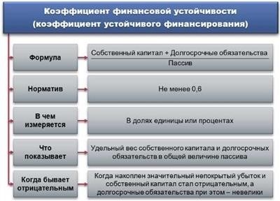 Сроки представления декларации и уплаты налога