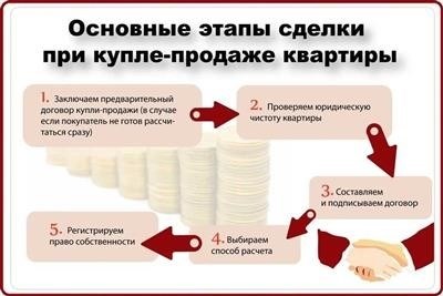 Где узнать кадастровую стоимость квартиры?