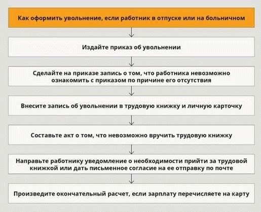 Как правильно уволиться из вооруженных сил?