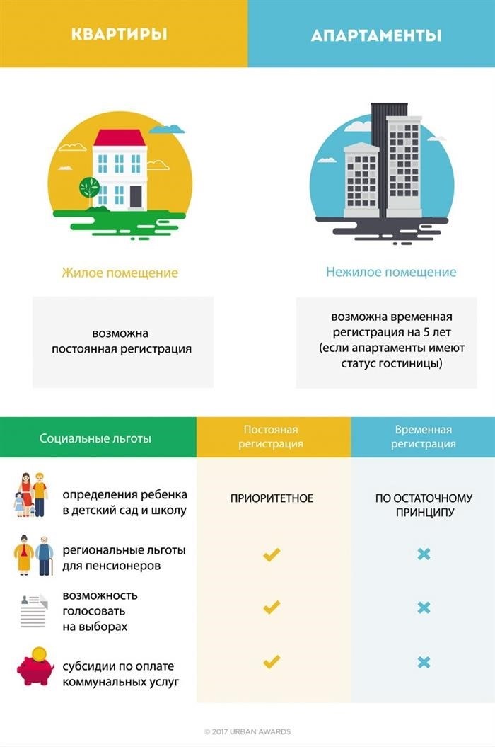 Снаружи и внутри: как отличить жилой дом от нежилого