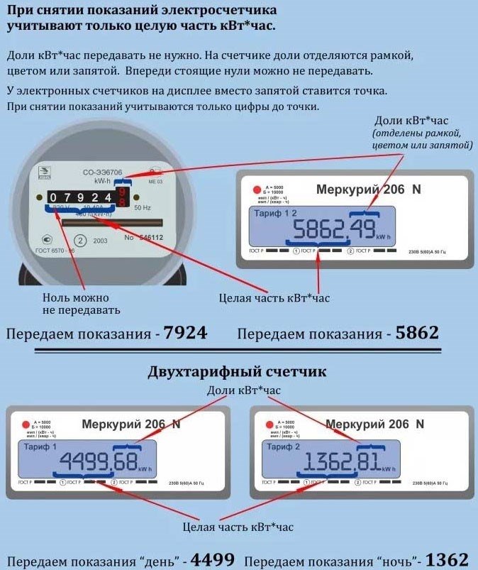 Какие цифры необходимо указать в показаниях счетчиков электроэнергии