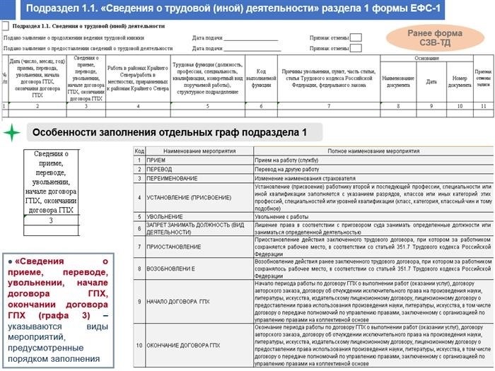 Уведомления об исчисленных налогах