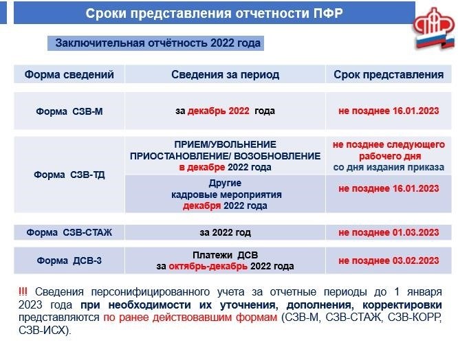 Ошибка 50 из-за ОКФС