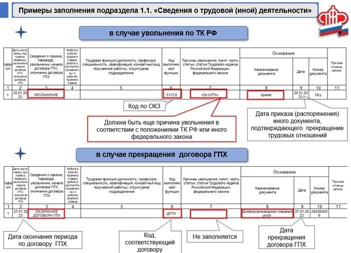 Заполнение мероприятий трудовой деятельности по договорникам ГПХ