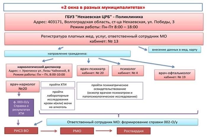 Памятка для граждан о гарантиях бесплатного оказания медицинской помощи