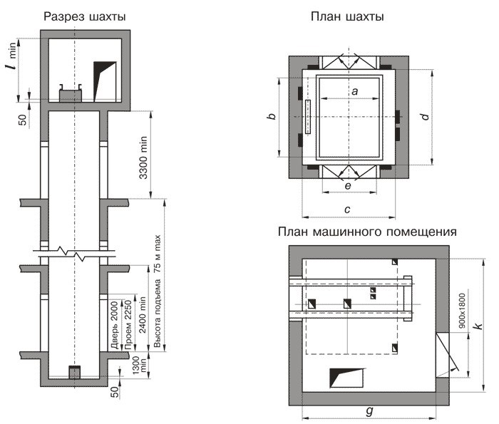 План машинного помещения лифта